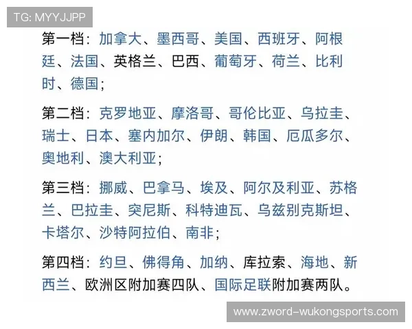 2026世界杯48支球队分成12个小组的赛制规则详解 2026世界杯48支球队分成12个小组的赛制规则详解