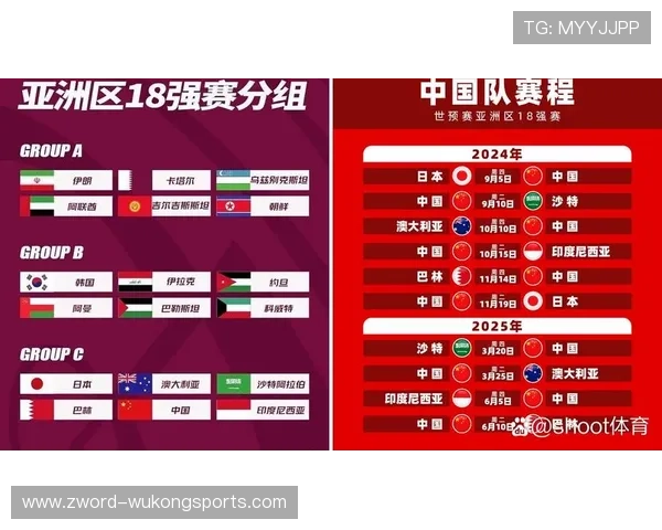 2026世界杯为什么这样排晋级 2026世界杯为什么这样排晋级
