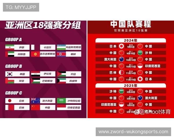 2026世界杯淘汰赛晋级路径怎么看