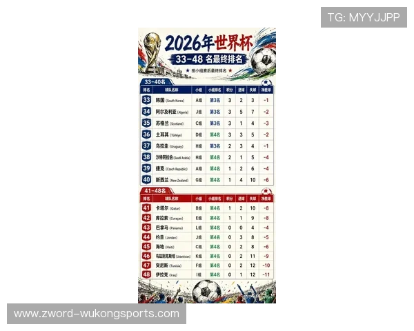 2026世界杯小组赛最终积分榜：各组出线球队一览